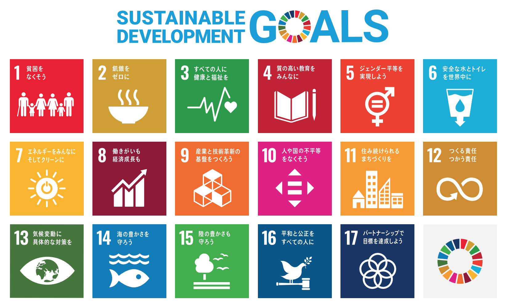 SDGs17目標アイコン